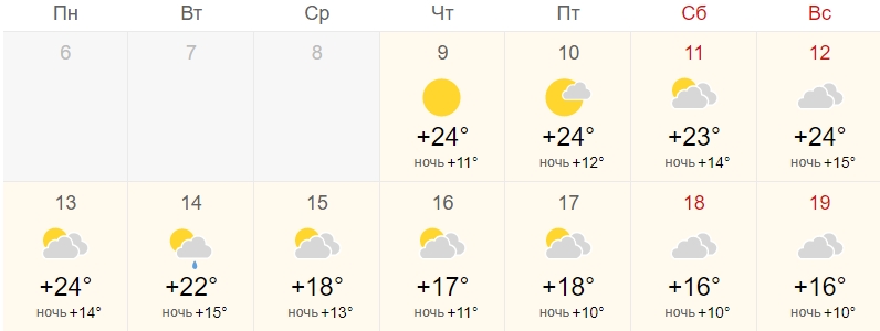 Перепади температури майже в 15 градусів: яка погода чекає Україну сьогодні